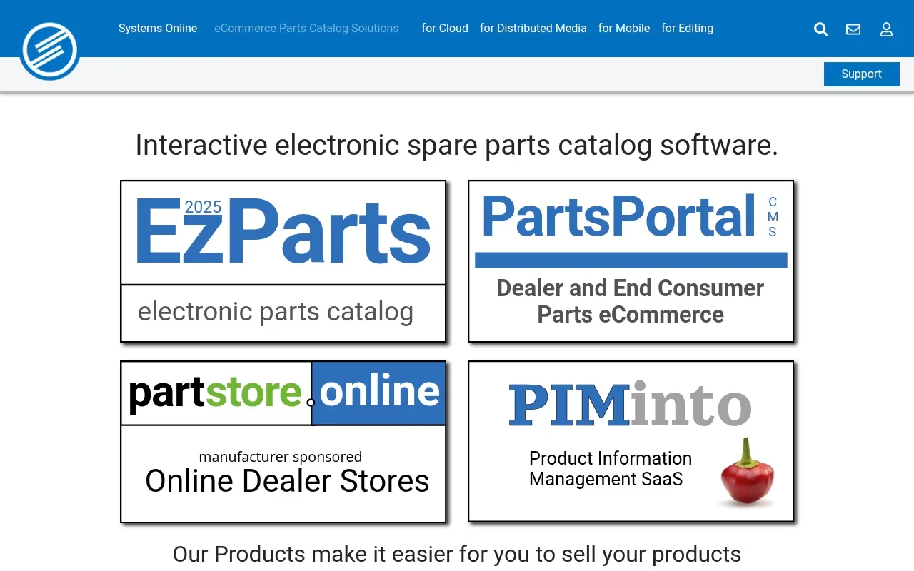 Systems Online EzParts